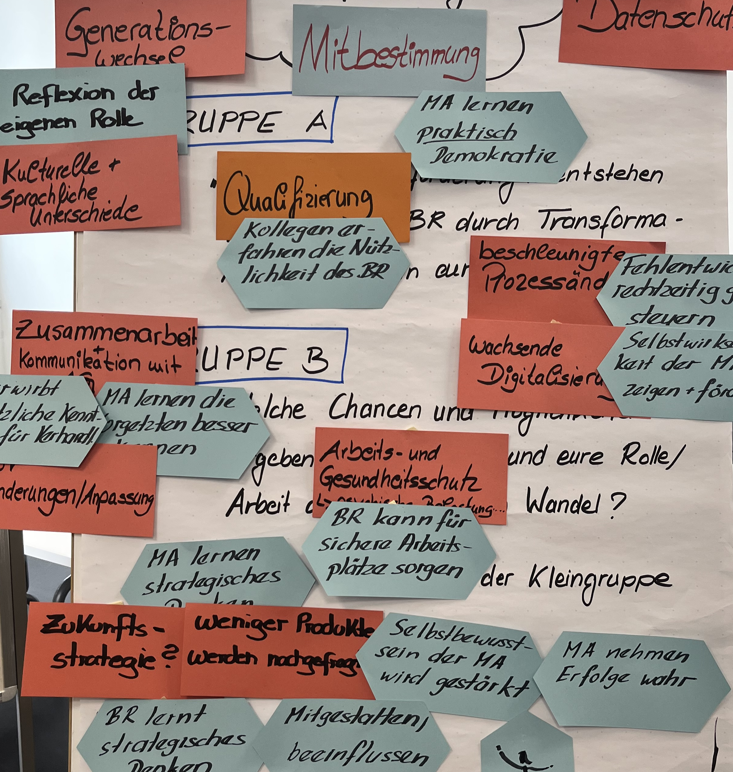 Das Bild zeigt eine Moderationswand bzw. ein Flipchart aus einem Workshop- oder Seminarsetting. Auf einem großen Papierbogen sind zahlreiche bunte Moderationskarten (vor allem in Orange und Blau) angeordnet, die mit handschriftlichen Stichworten und kurzen Sätzen beschriftet sind